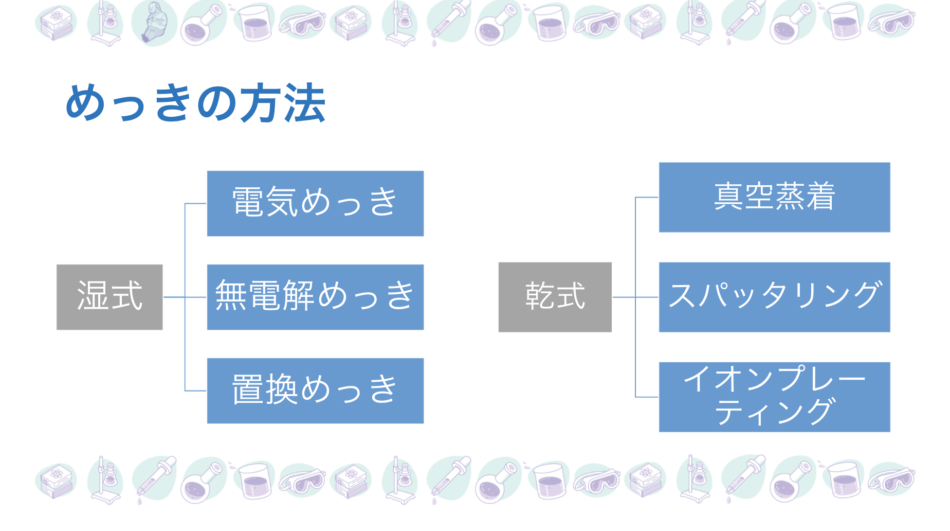めっき講座超初級 中編 めっきの世界を少し覗いてみませんか めっき加工なら真工社