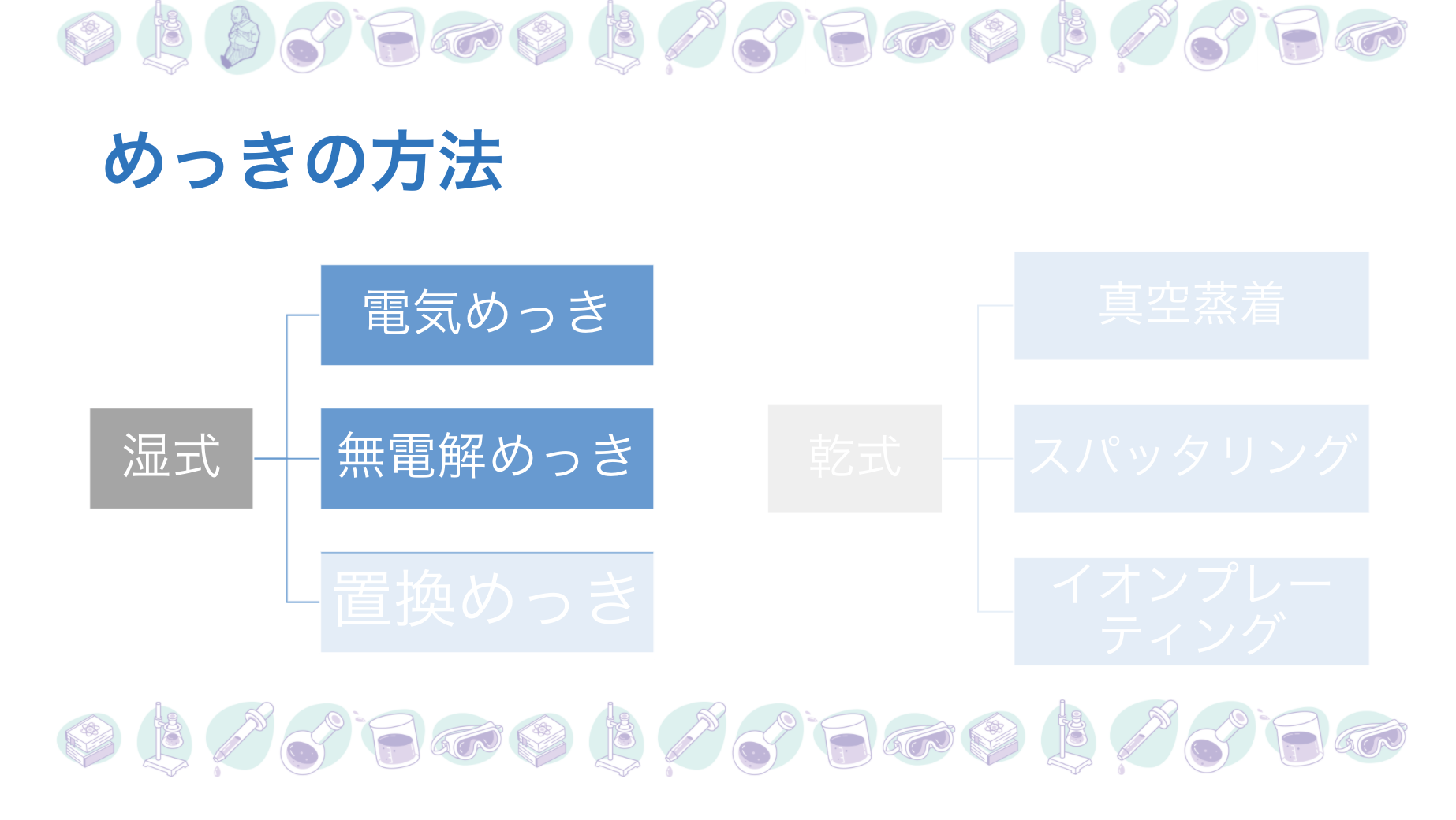 めっき講座超初級 中編 めっきの世界を少し覗いてみませんか めっき加工なら真工社